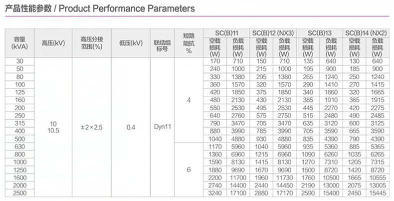 干式变压器参数.png