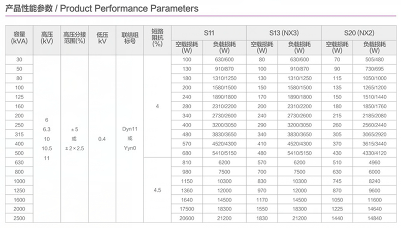 油浸式变压器参数.png