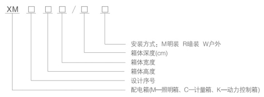 XM型系列配电箱型号含义