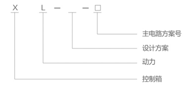 XL-21系列低压动力配电柜型号含义