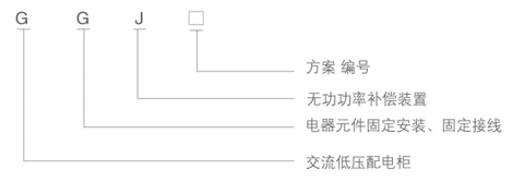 GGJ系列无功功率补偿装置型号含义