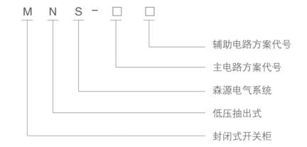 MNS系列低压抽出式开关柜型号含义