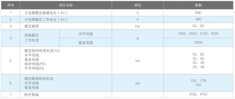 MNS系列低压抽出式开关柜技术参数