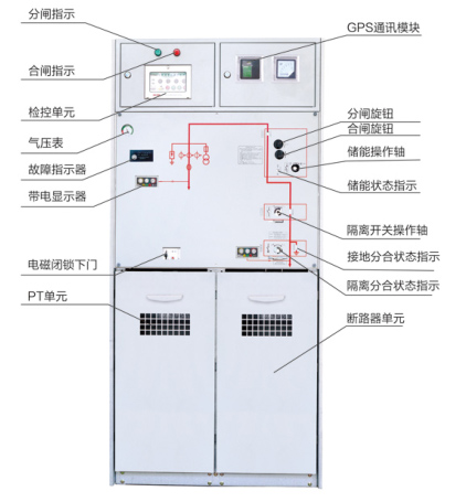 XGN□-12(Z)A型高压交流用户分界开关柜外形图